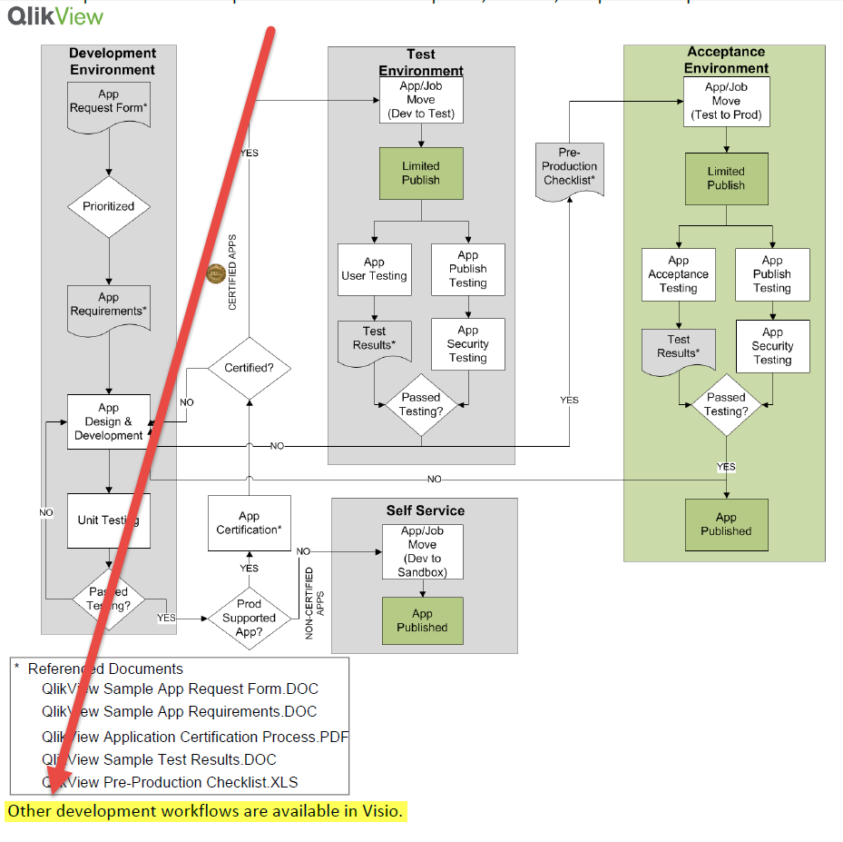 QDF Deployment Workflows.png